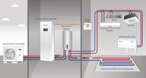 Gree Versati lll. All-in-One  Osztott  beépített tartályos hőszivattyú 10 kW.