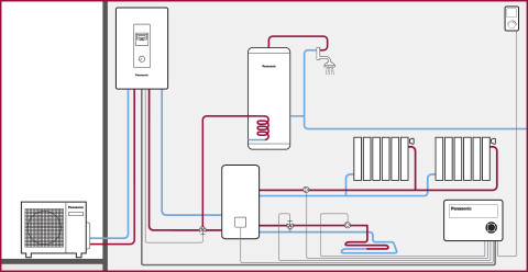 Aquarea High Performance Osztott spltt hőszivattyú 9 kW.